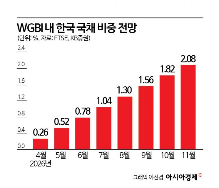 "미국보다 충격 크다" 韓 채권시장에 이란 악재