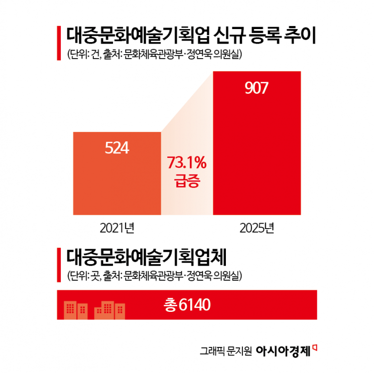 "차은우 200억 탈세? 더 이상 못 참아"…'1인 기획사' 탈세 방지법 발의