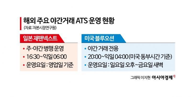 "퇴근후 누워서 주식 좀 합시다" 美·日은 밤새 돌리는데…우린 '15%룰'에 발목[넥스트레이드 1년]③