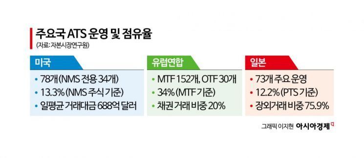 "퇴근후 누워서 주식 좀 합시다" 美·日은 밤새 돌리는데…우린 '15%룰'에 발목[넥스트레이드 1년]③
