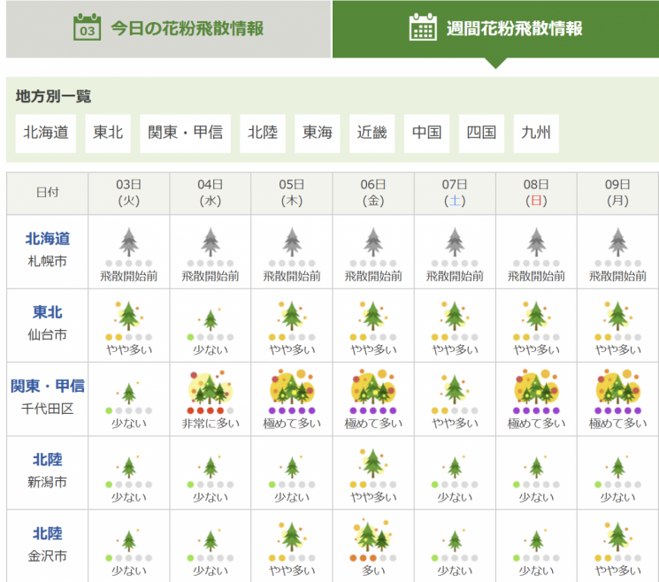 기상청에서 제공하는 주간 꽃가루 예보. 일본 기상청.