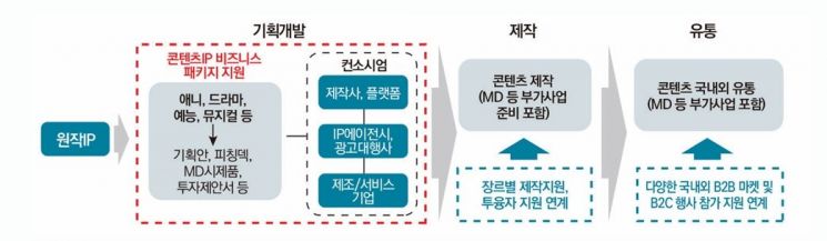 돈 못 버는 K콘텐츠…"한국형 제작위원회로 체질 개선 필요"