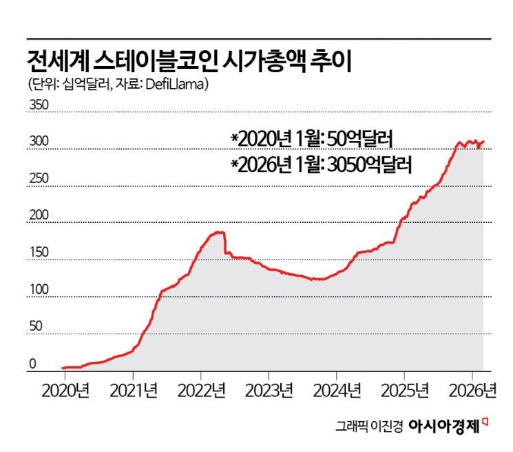 스테이블코인發 결제 지형 변화…카드·PG 주도권 경쟁