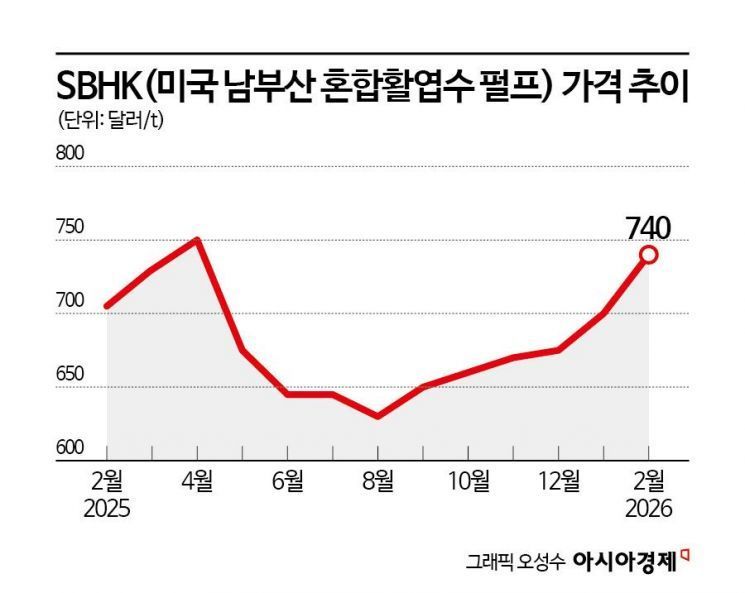 이유 없는 삼성전자 하한가…넥스트레이드 변동성 시험대 [3분 브리프]
