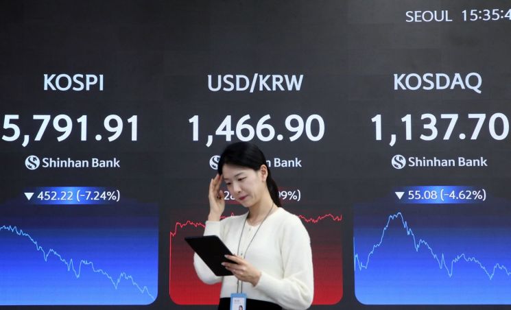 코스피, 중동發 '검은 화요일'…7% 급락에 5700선으로