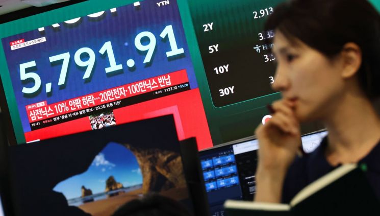 美·이란 전쟁에 역대급 낙폭…코스피 시총 377조원 증발