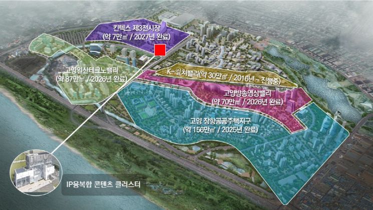 고양시, ‘IP융복합 콘텐츠 클러스터’ 착공…K-콘텐츠 성지로 도약