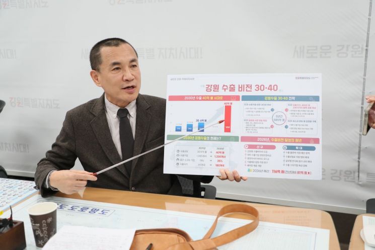 강원도, ‘강원수출 미래비전 30·40’ 선포…2030년 수출 40억달러 시대 연다