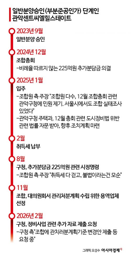 입주까지 했는데 소유권 인정 못받아…'추가 분담금'에 막힌 힐스테이트 관악