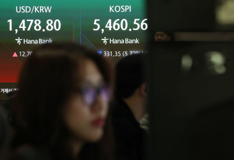 [속보] 코스피 매도 사이드카 발동…장 초반 하락세