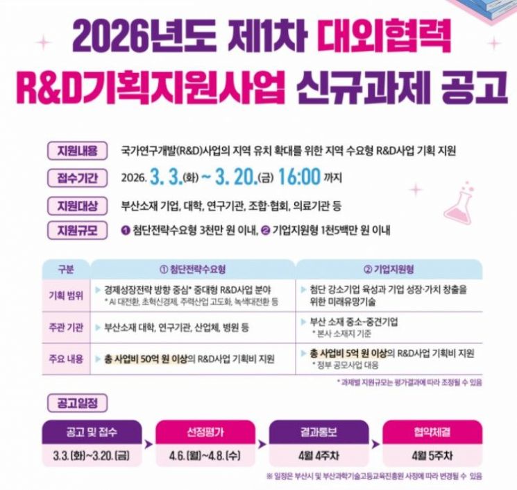 BISTEP, ‘제1차 대외협력 R&D기획지원사업’ 신규 과제 공모