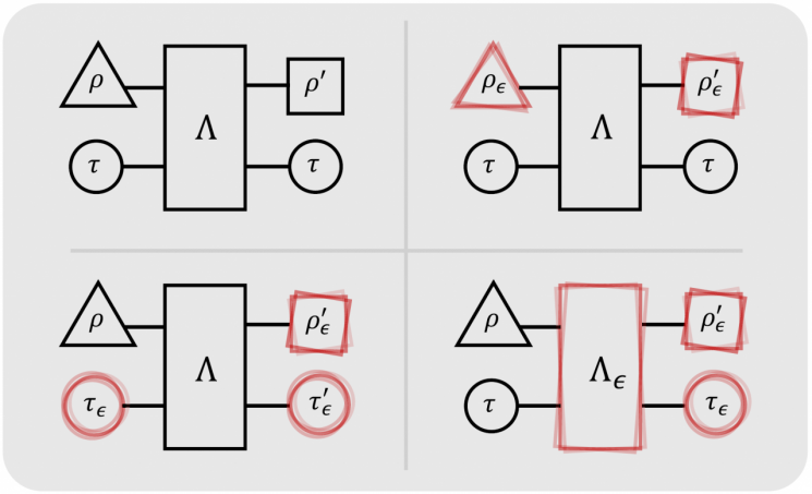 UNIST·난양공대, 잡음에도 끄떡없는 ‘오류 내성 양자 촉매’ 조건 규명