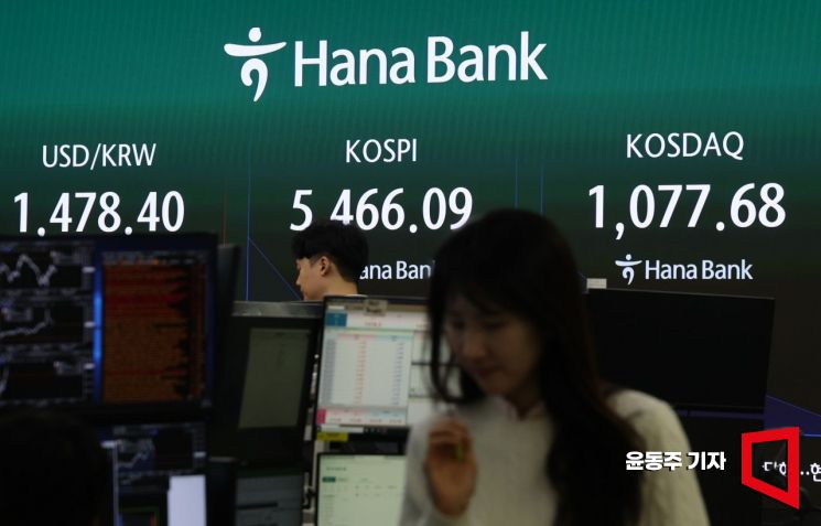 [포토] 급락 출발한 코스피