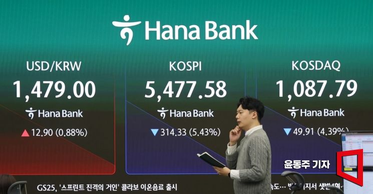 코스닥도 급락…4개월만에 매도 사이드카 발동