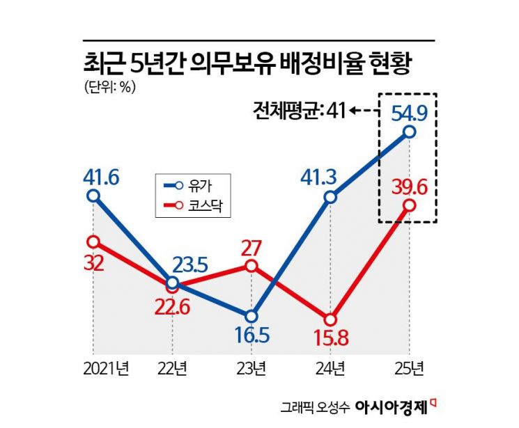 "공모가 거품 빠졌나" 지난해 IPO 밴드 초과 ‘0건’