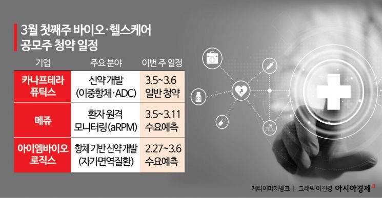 코스닥 노크하는 바이오 3사...유전체·모니터링·항체로 공모 승부 - 뉴스 썸네일 이미지