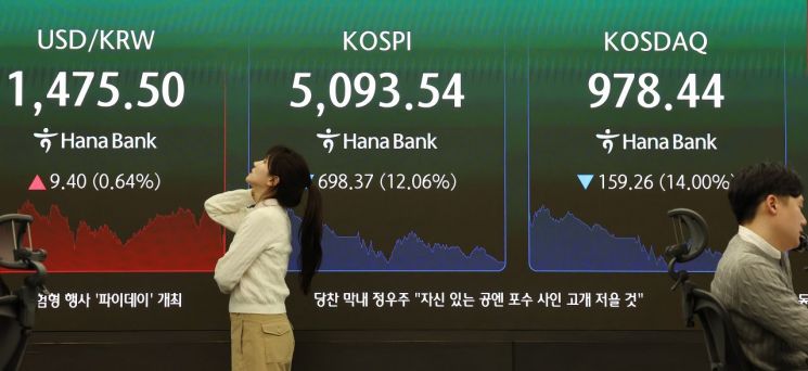 다시 돌아온 오천피…양 시장 모두 10% 넘게 폭락