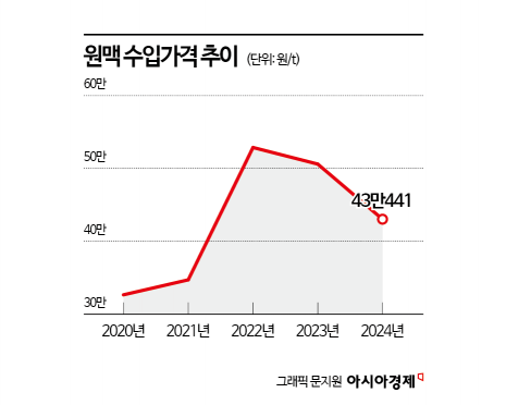 "라면값 또 올라서 봤더니 밀가루값 내렸더라" 결국 소비자 부담만 늘었다[설계자들]②