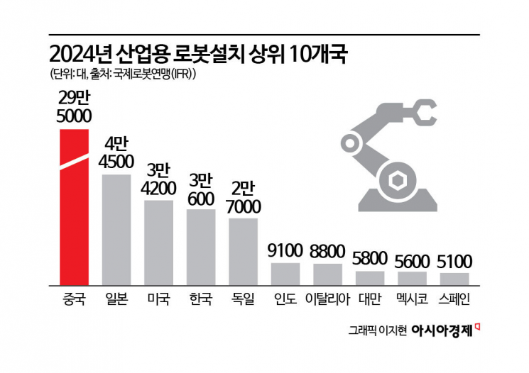 [다가올 K로봇 시대]①껍데기 만들던 중국이 두뇌에 집착… HW→SW 경쟁력 이동 