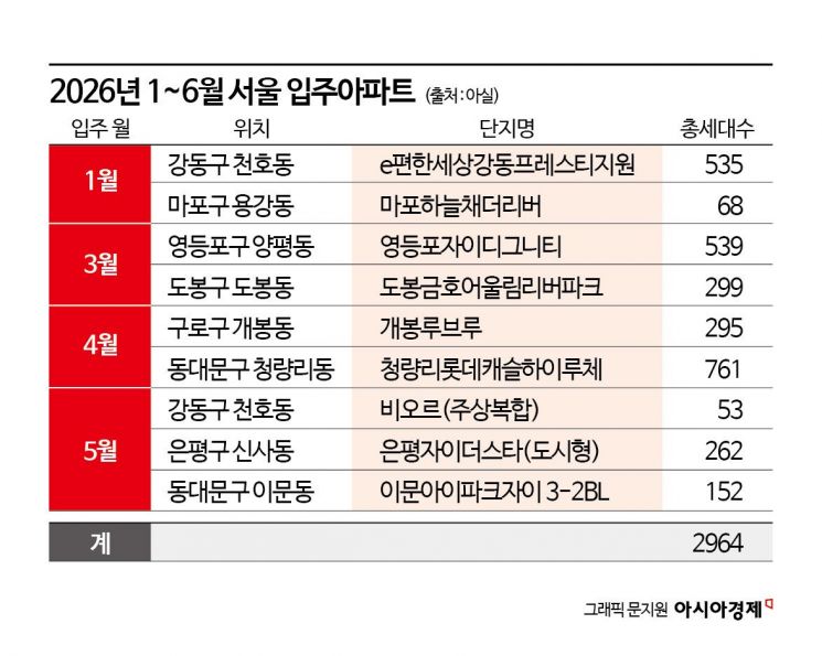 '전세 매물 90% 실종' 발칵 뒤집힌 성북구…서울시 숫자엔 '함정' 있었다