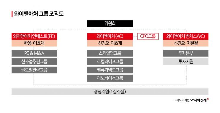 [VC는 지금]"힘든 일 다하는데, 돈은 못 벌어"...사업모델 바꾸는 AC들 - 뉴스 썸네일 이미지