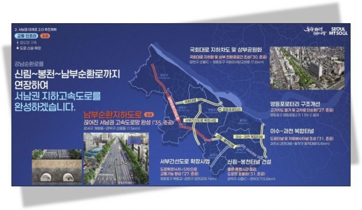 서울시가 5일 발표한 '서남권 대개조 2.0' 프로젝트의 세부 추진안. 서울시