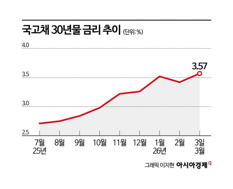[Why&Next]보험사 채권 전략 변화…초장기물 약화 속 장기채 매수 지속