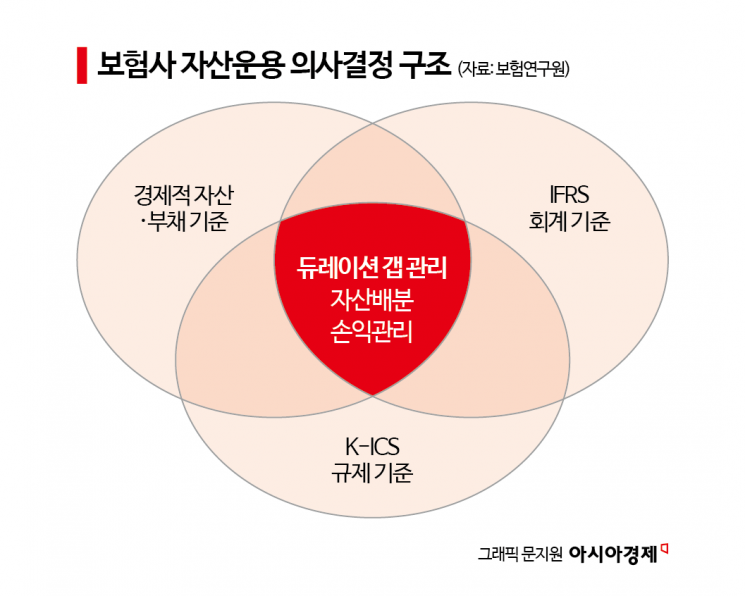 [Why&Next]보험사 채권 전략 변화…초장기물 약화 속 장기채 매수 지속
