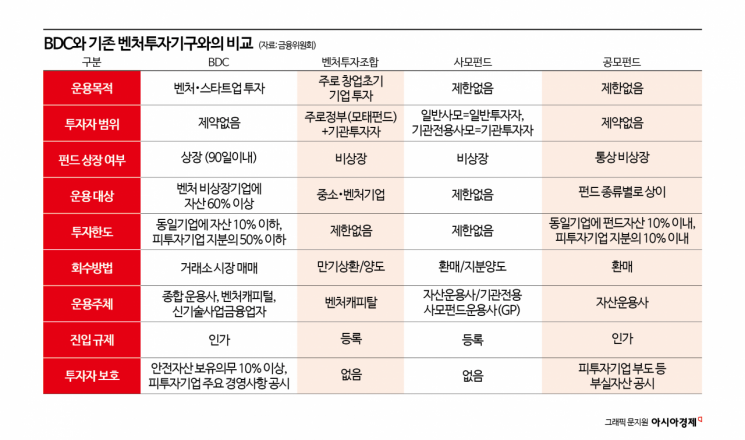 '비상장 벤처 투자 펀드' 개미도 코스닥서 자유롭게 사고판다