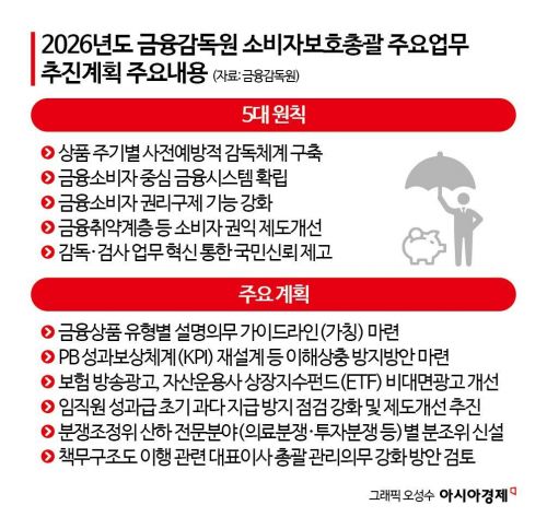 금감원, 전 금융권 소비자 보호 독려…상품 설계부터 판매까지 '전방위 압박'