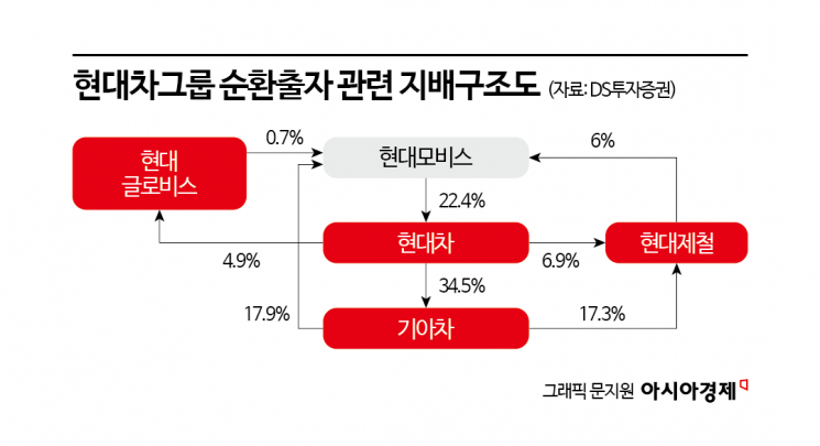 [M&A알쓸신잡]순환출자 끊는 日도요타…현대차 지배구조 개편 촉매될까