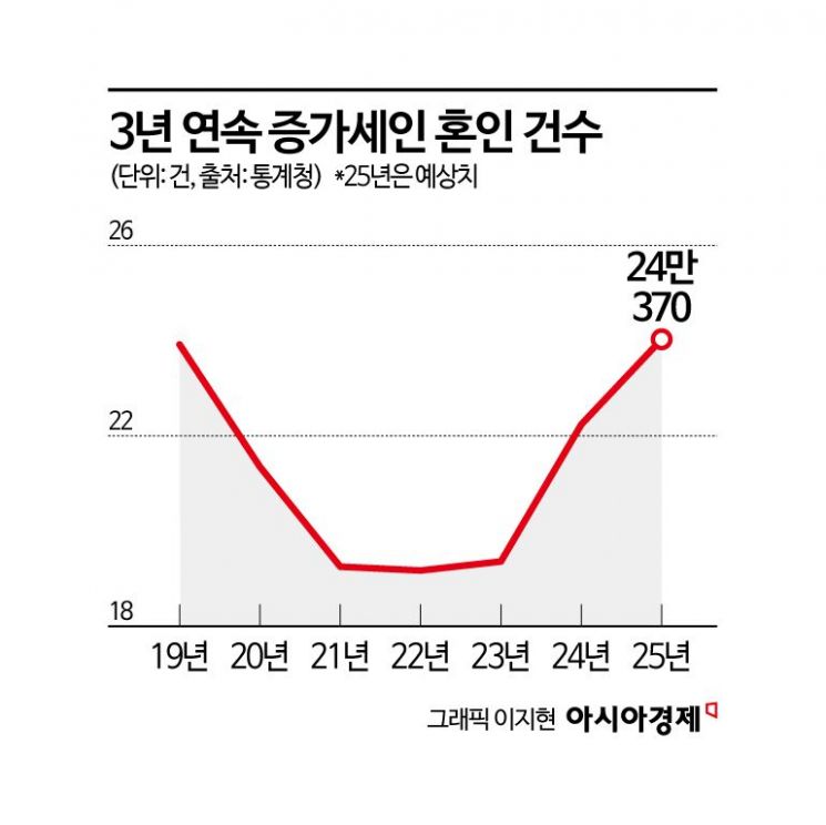 "5년 내 대박…팔았는데 또 샀다" 사모펀드들이 다시 꽂힌 사업은[PE는 지금]