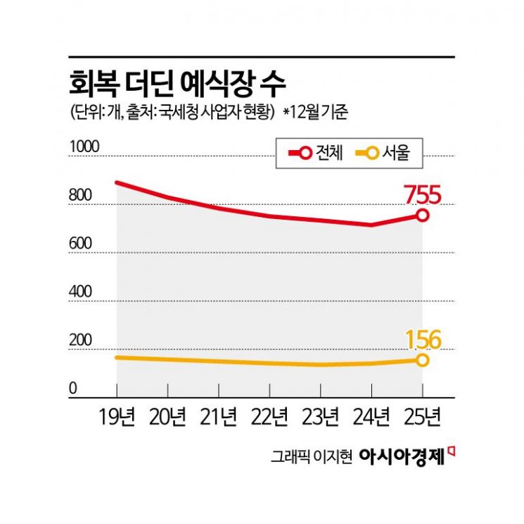 "5년 내 대박…팔았는데 또 샀다" 사모펀드들이 다시 꽂힌 사업은[PE는 지금]