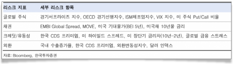 자산군별 리스크 구성 항목