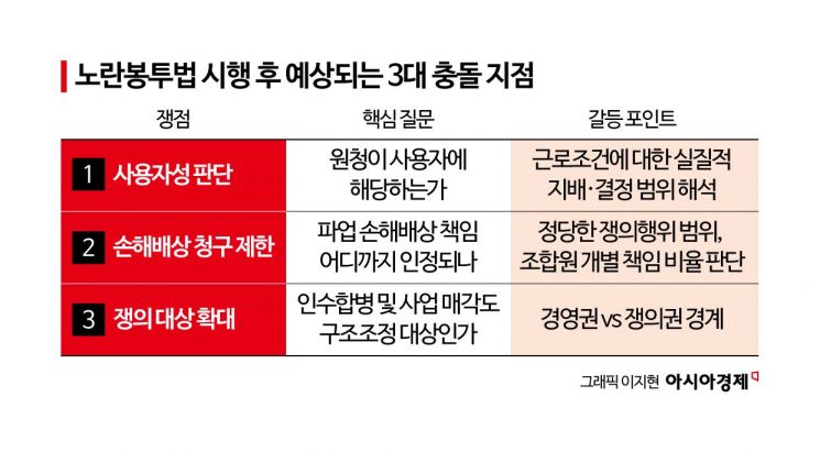 [노란봉투법 시행③]노사 충돌 어디서 터지나…예상 '3대 분쟁' 지점은?