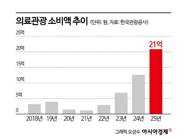 "이 좋은 걸 한국인만 받았다고?" 피부관리받으러 몰려오는 외국인들[K홀릭]