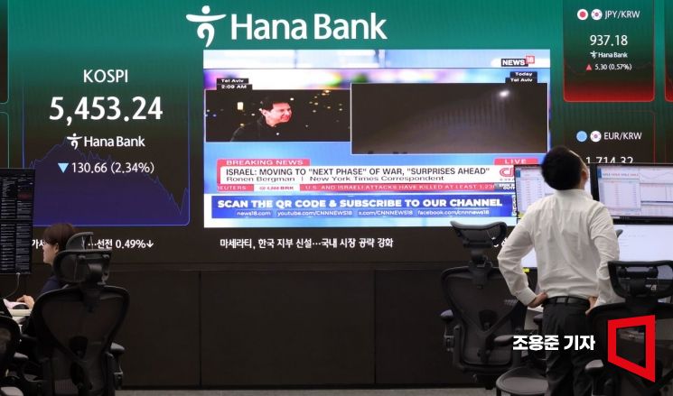 코스피가 장중 2% 이상 하락하고 원/달러 환율도 10원 넘게 오른 6일 서울 하나은행 본점 딜링룸에 중동사태 관련 영상이 보여지고 있다. 이날 코스피는 전 거래일 대비 92.88p(1.66%) 내린 5,491.02으로, 코스닥 지수는 전장보다 1.08p(0.10%) 오른 1,117.49로 원/달러 환율은 전날보다 10.9원 오른 1,479.0원에 장을 시작했다. 조용준 기자