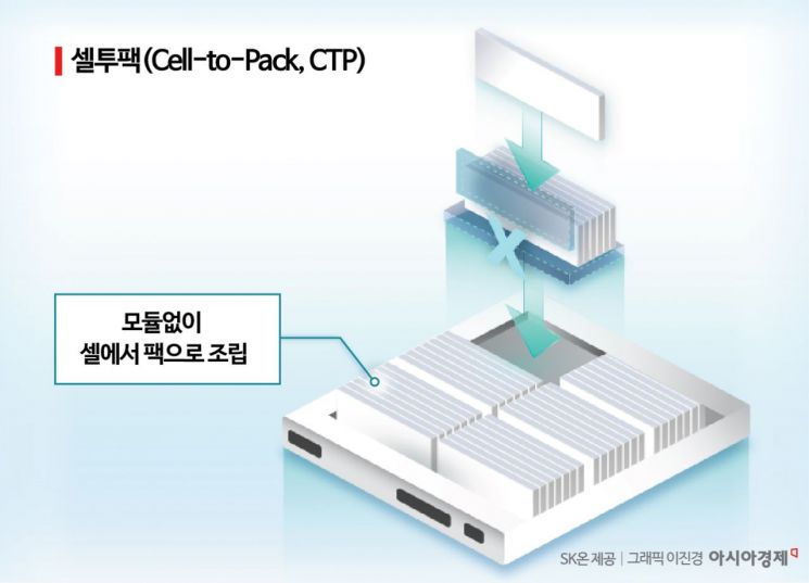 '과자봉지'만큼 가볍고 냉각은 완벽…SK온 '파우치 CTP'로 중국 따돌린다[K산업, 미래설계자들]