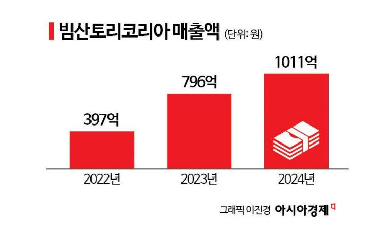 [Why&Next]직장폐쇄 후폭풍…골든블루, '위스키 왕좌' 뺏기나?
