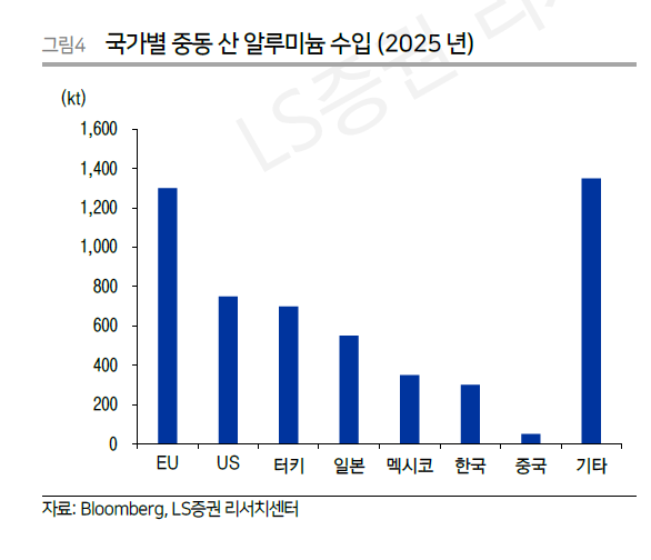 이란 사태 뒤 7% 급등…물가대란의 숨은 뇌관 될 수 있다는 '이것'[주末머니]