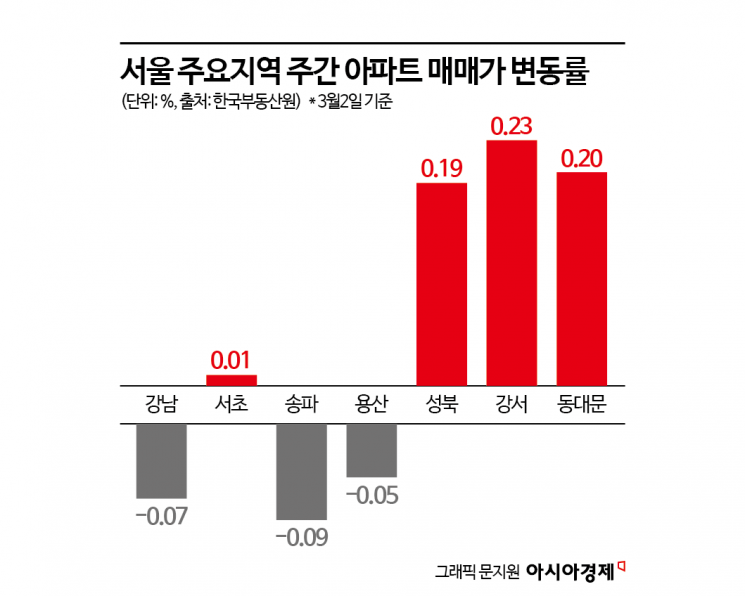 [양도세 중과 D-60일]"경험하지 못한 규제 온다…15억~25억원대 아파트 수요 위축"