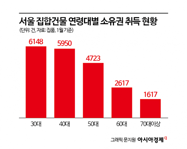 [양도세 중과 D-60일]"경험하지 못한 규제 온다…15억~25억원대 아파트 수요 위축"