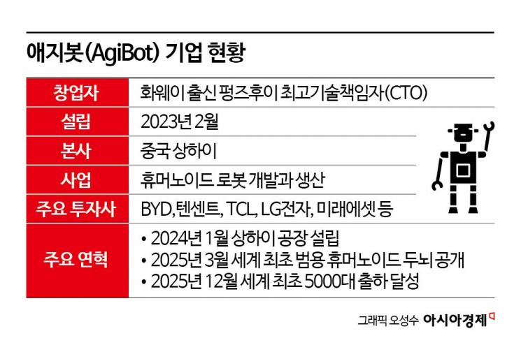 [다가올 K로봇 시대]④한국의 경쟁력은 ‘데이터’…"축적·활용으로 SW 차별화 가능"