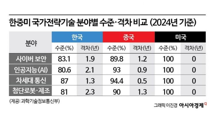 美 이란 공습 일주일, 환율 어디로 [3분 브리프]
