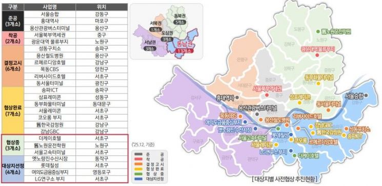 서울시, 사전협상 공공기여 누적 10조원…'강북 전성시대' 가동에 활용