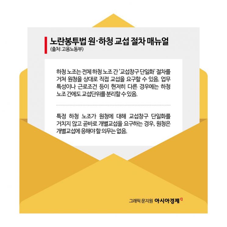 '노란봉투법 시행' 앞두고 설 곳 잃은 MZ노조