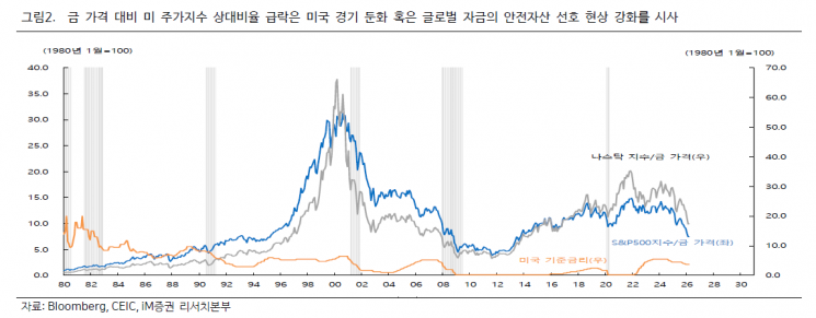 이란사태, 제2의 러·우전쟁인가…경기 침체 가능성↑