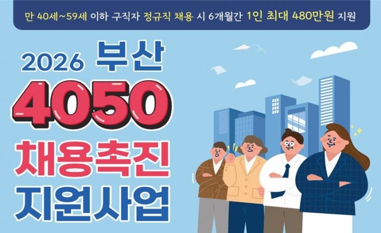 부산시, 4050 채용촉진 지원사업 참여기업 모집 - 뉴스 썸네일 이미지