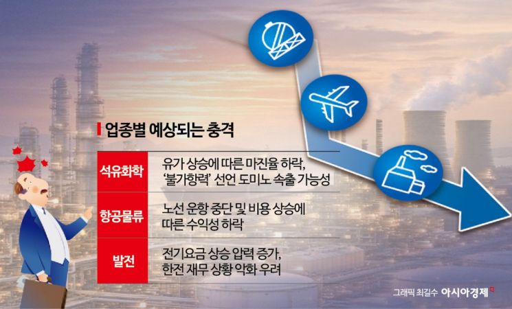 최악의 상황은 '탱크톱'…정유·석화 업계, 원유확보 비상