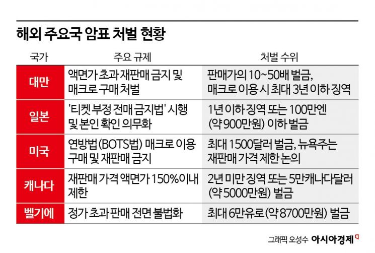 "무료 티켓 20만원에 팔아요"…정부 단속 비웃는 암표상들 '배짱 거래'